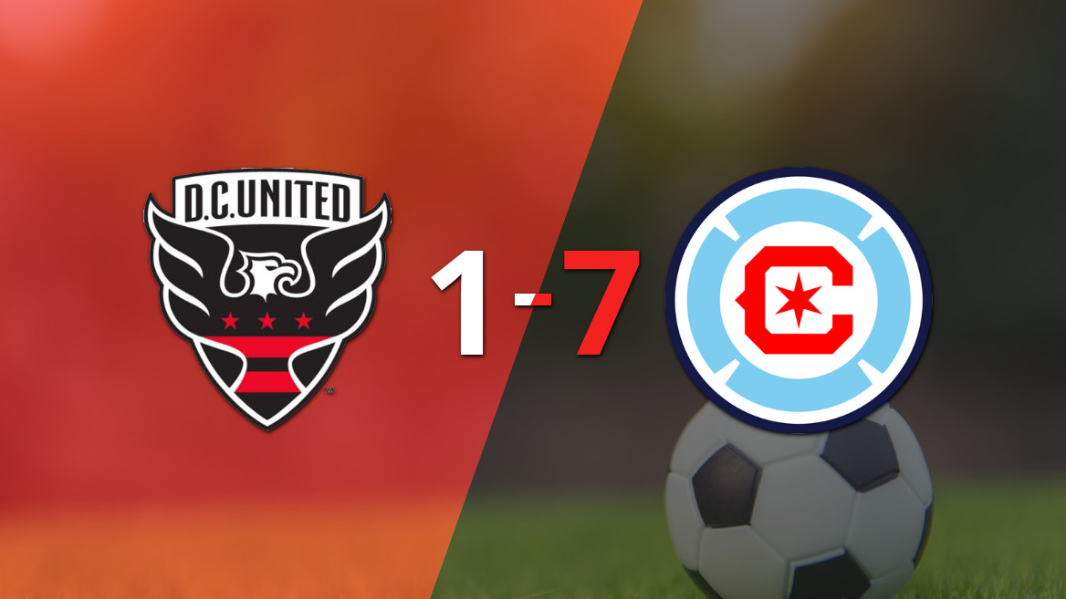 Chicago Fire arrasa a DC United con un espectacular 7-1