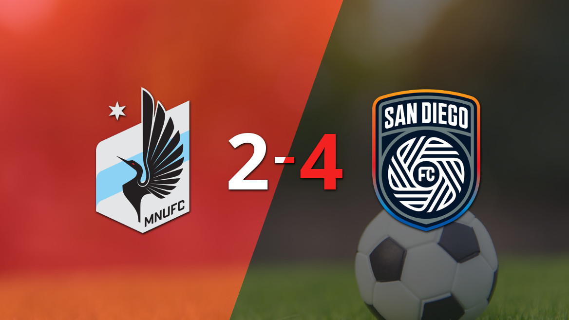 Anders Dreyer’s Brace Leads San Diego FC to Victory Over Minnesota United