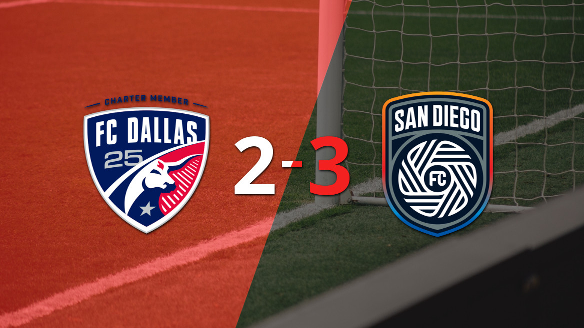 ‘Grande Vitória! San Diego FC supera o FC Dallas com gol nos minutos finais’