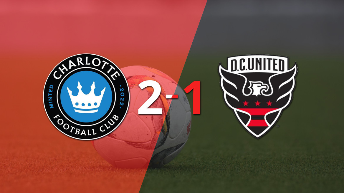 Pep Biel’s Brace Secures Victory for Charlotte FC Against DC United
