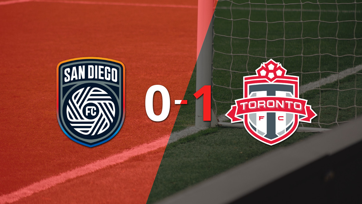 San Diego FC loses 1-0 to Toronto FC with a penalty goal from Theodor Corbeanu