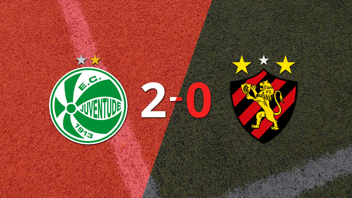 Juventude Victorious Over Sport Recife with Gilberto’s Brace