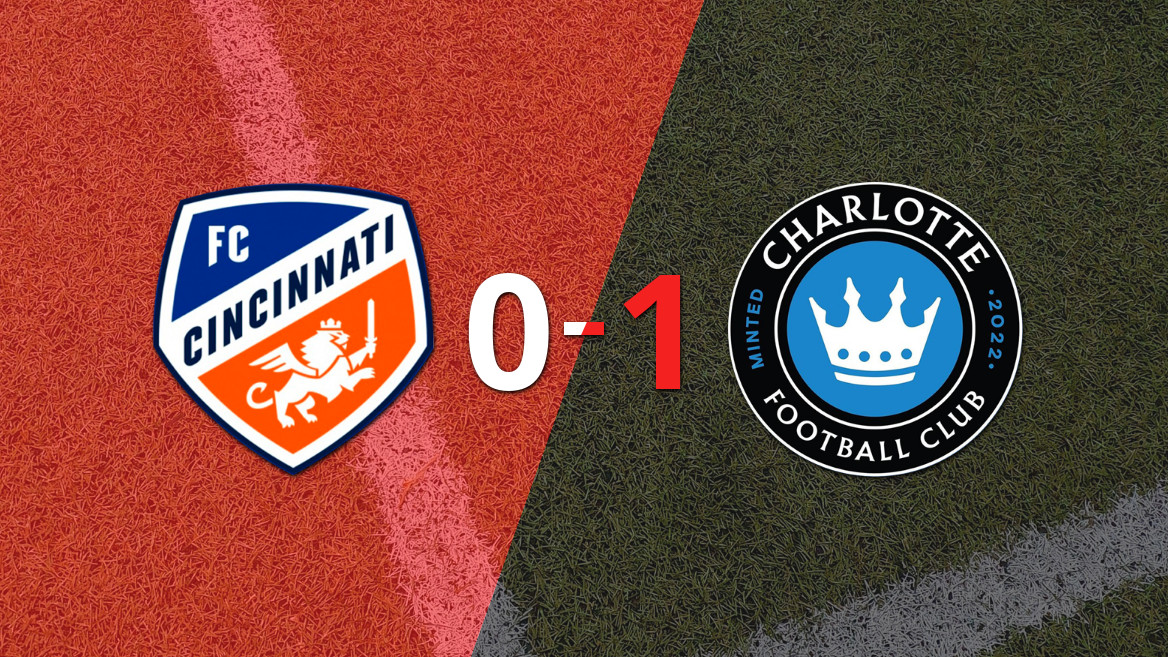 Charlotte FC triumphs over FC Cincinnati with Wilfried Zaha’s goal