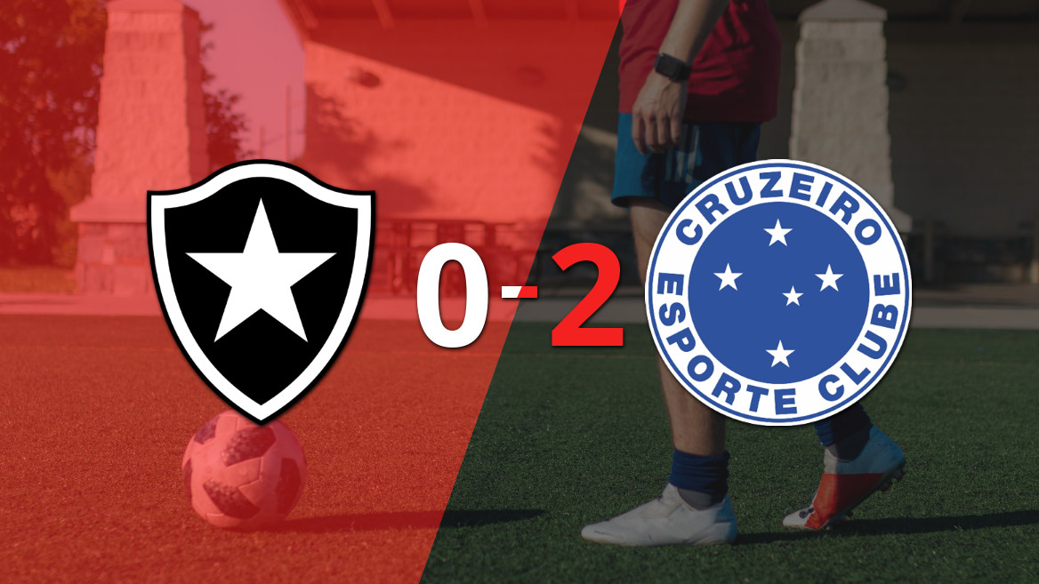 Cruzeiro Dominates with a Solid Victory Over Botafogo at Engenhão Stadium