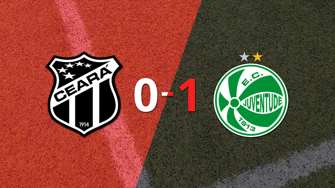 Juventude Claims Last-Minute Victory Over Ceará with Luis Mandaca’s Goal