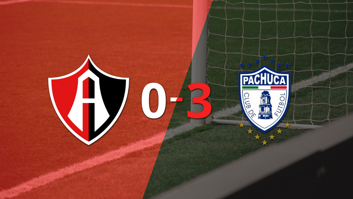 Atlas Faces Crushing Defeat 3-0 Against Pachuca