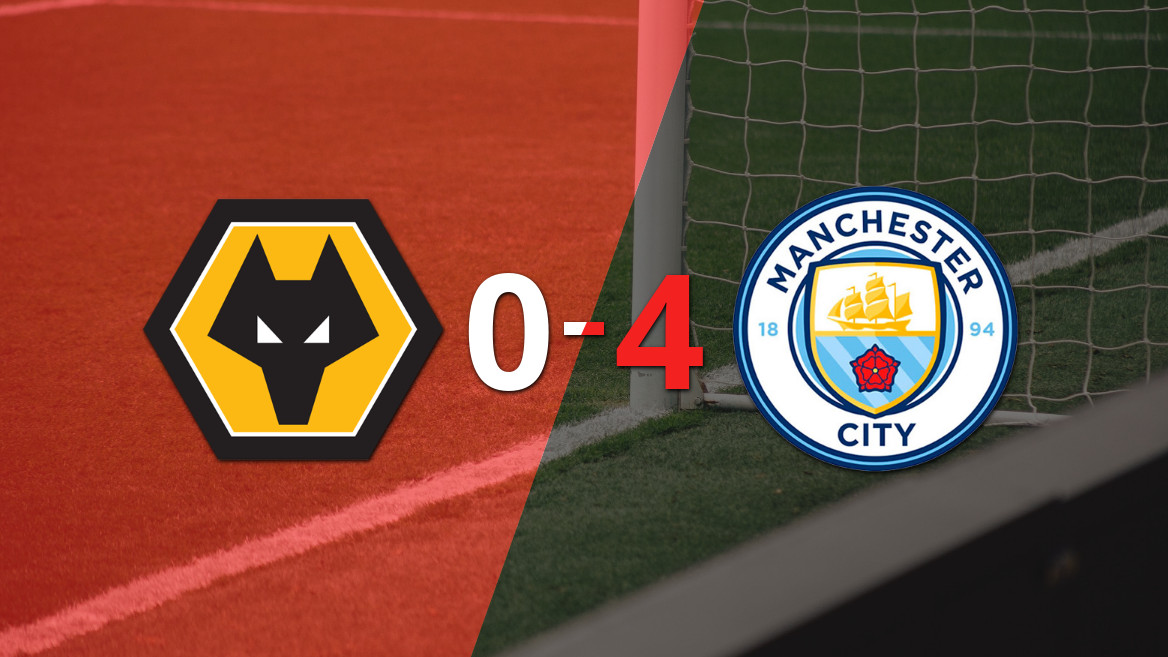 Manchester City Dominates Wolverhampton with a 4-0 Victory, Erling Haaland Shines with a Brace
