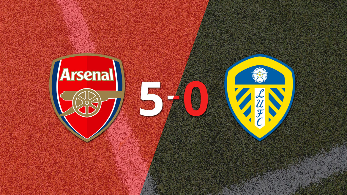 Arsenal Dominates with a 5-0 Victory, Timber and Gyökeres Shine with Brace