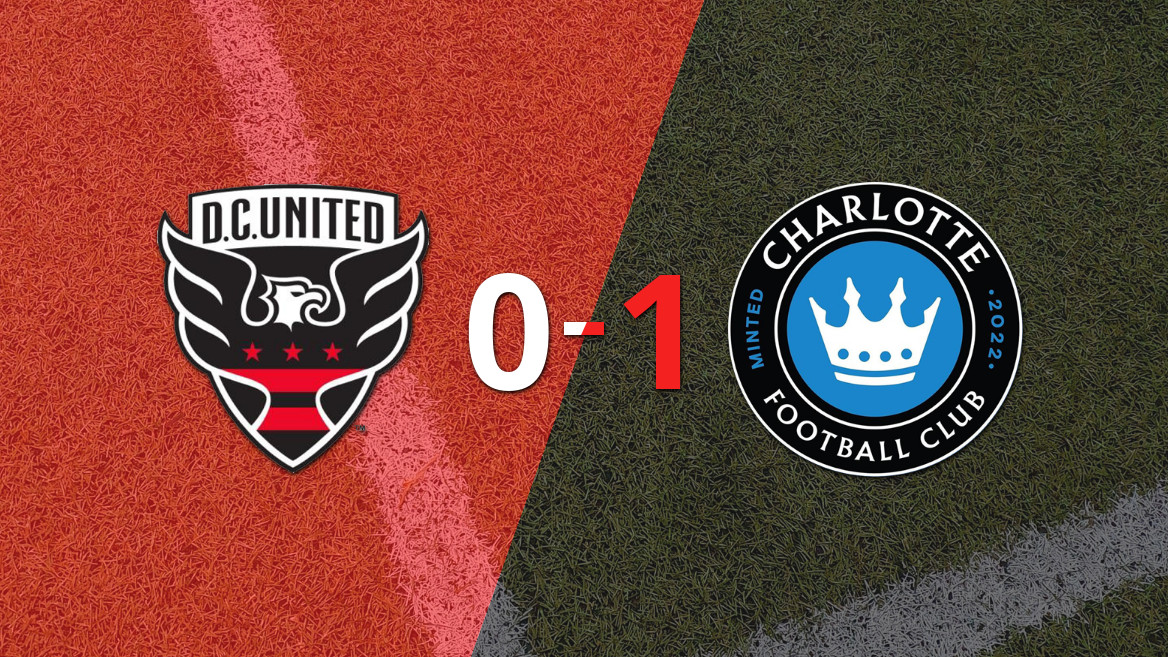 Charlotte FC se impone 1-0 a DC United gracias a un gol de Wilfried Zaha