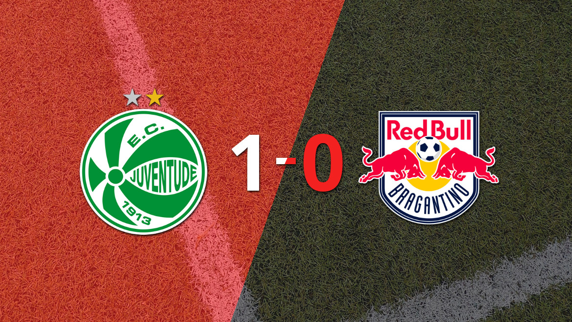 Juventude Defeats RB Bragantino 1-0