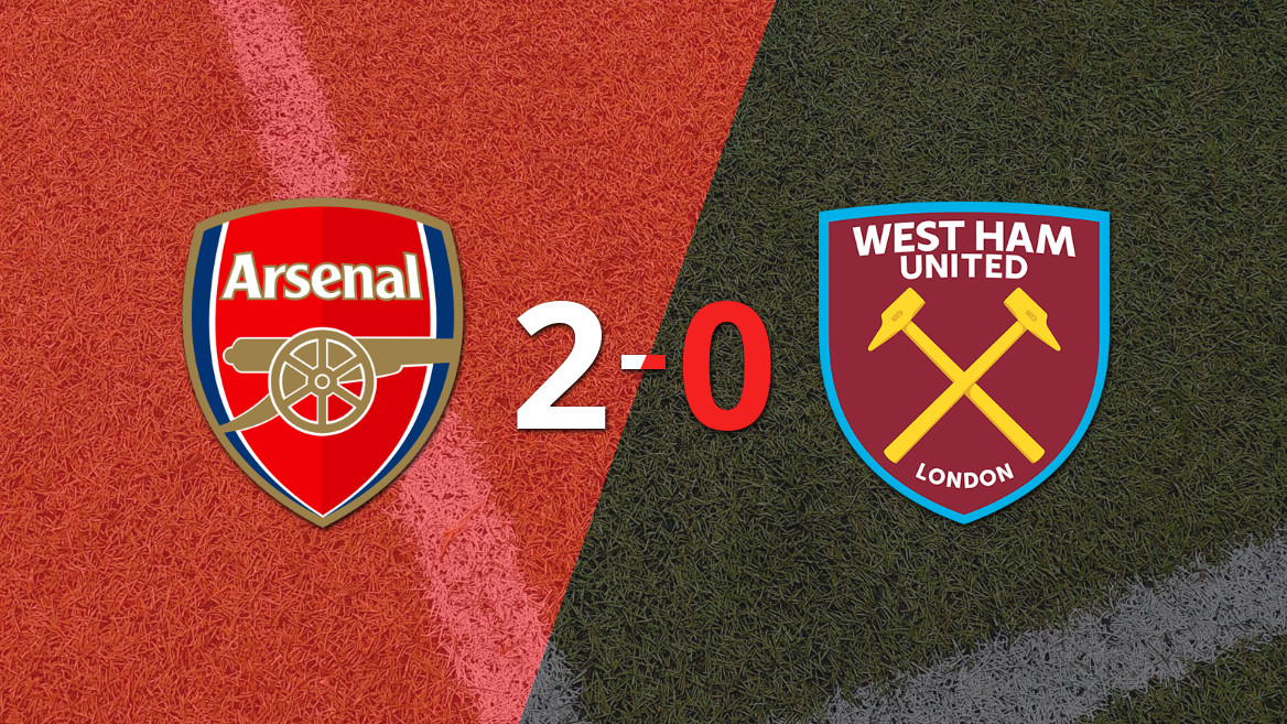 Arsenal Dominates West Ham United with a 2-0 Victory