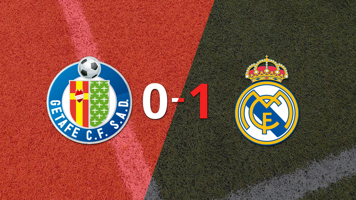 Real Madrid wins 1-0 against Getafe with a goal from Kylian Mbappé
