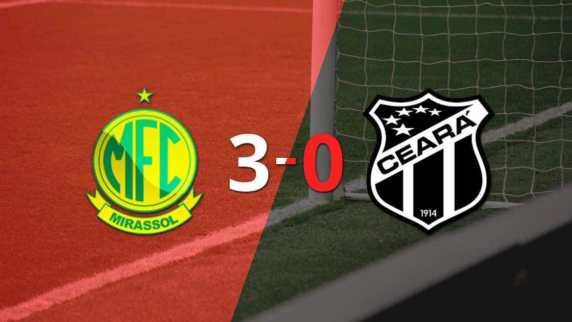 Dominant Victory for Mirassol Over Ceará