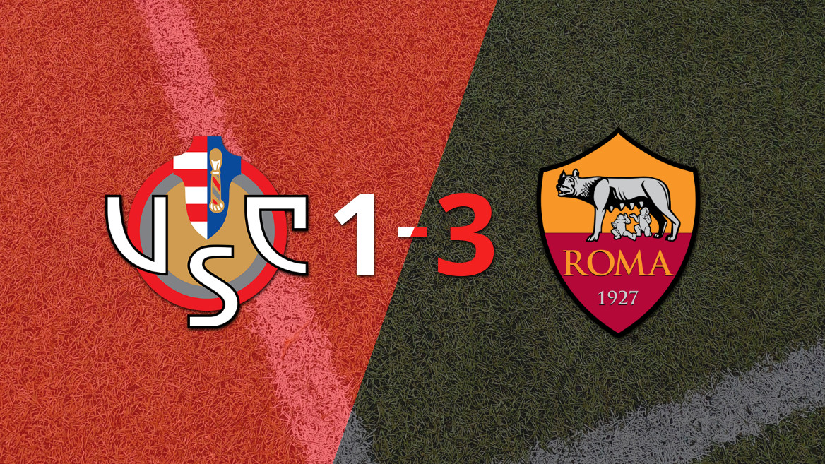 Roma reafirma su dominio al vencer a Cremonese por 3 a 1