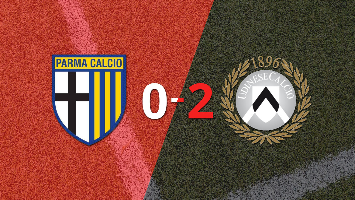 Parma falls to Udinese with a 2-0 defeat