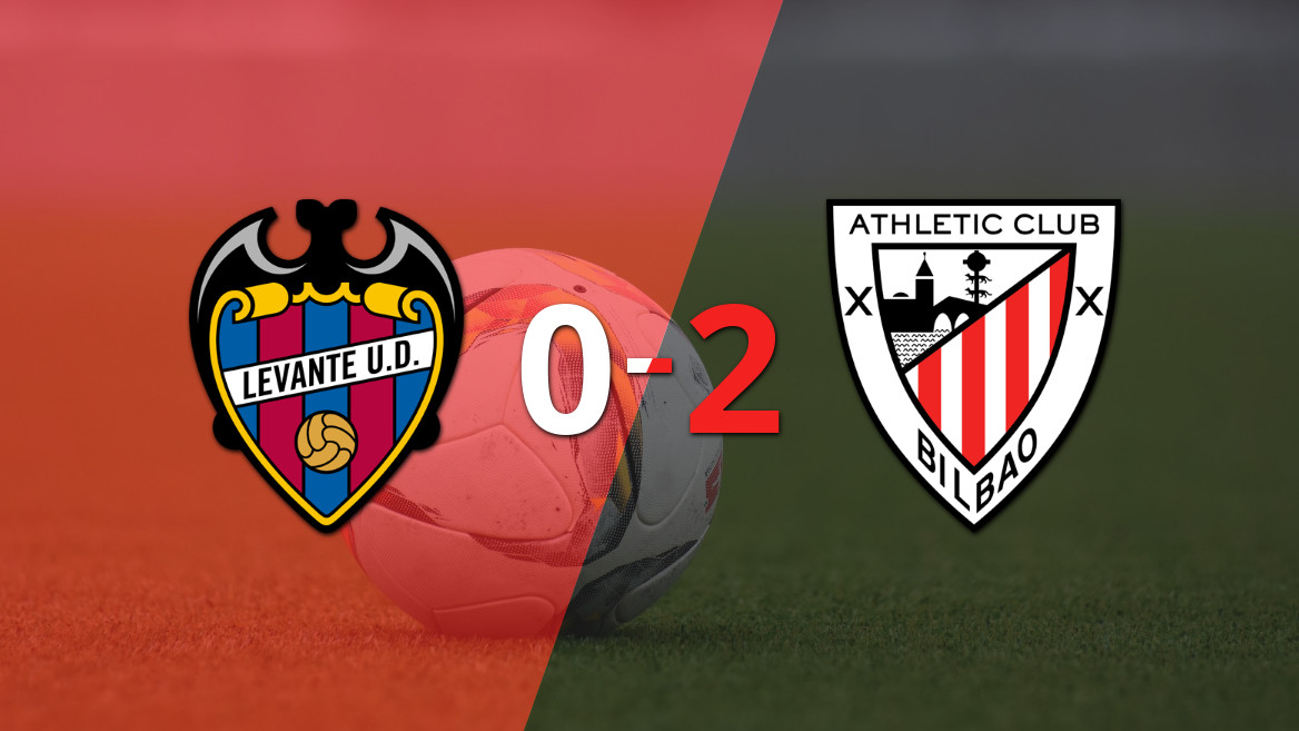 Athletic Bilbao consolida su posición con una victoria sobre Levante por 2 a 0
