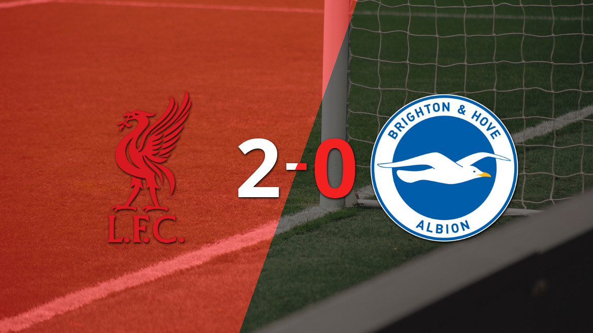 Liverpool Triumphs 2-0 Against Brighton and Hove with Hugo Ekitike’s Brace