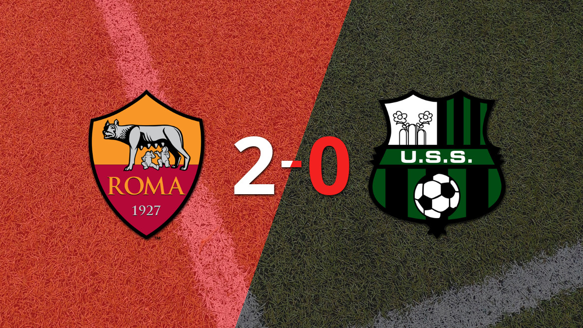 Sassuolo Defeated by Roma with a 2-0 Scoreline