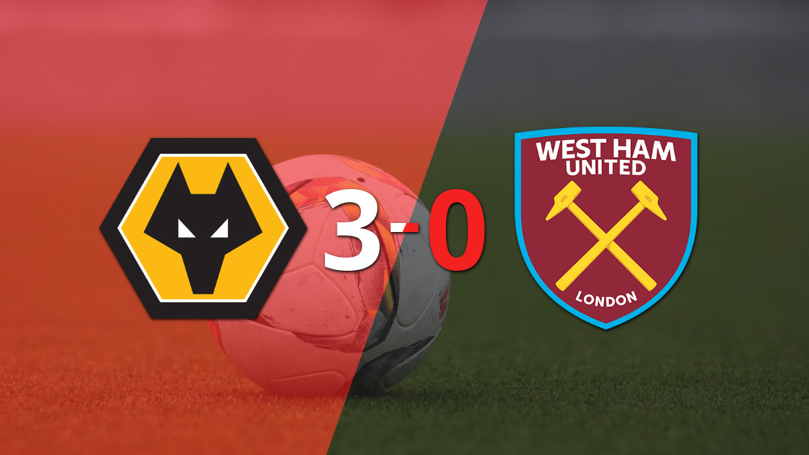 Wolverhampton Dominates West Ham United with a 3-0 Victory