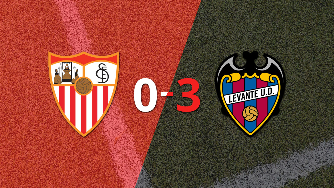 Levante Dominates Sevilla with a 3-0 Victory