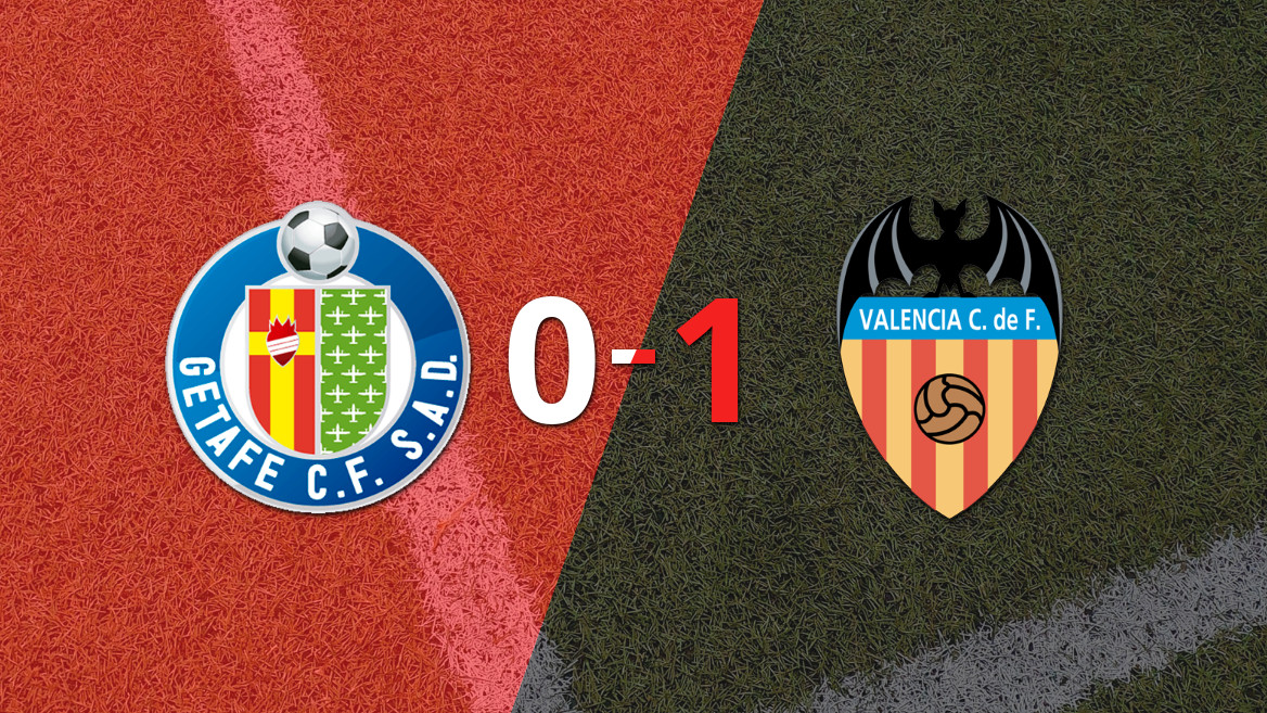 Valencia logra una victoria clave ante Getafe gracias a Gayà