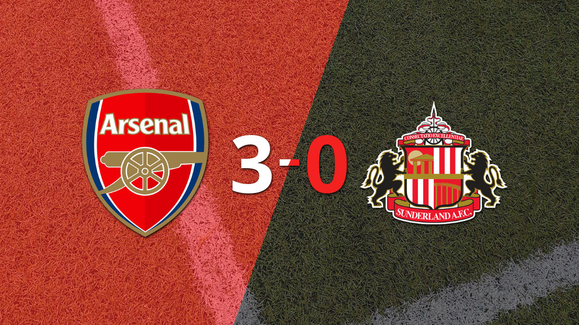 Arsenal Dominates Sunderland 3-0 with Viktor Gyökeres’ Brace
