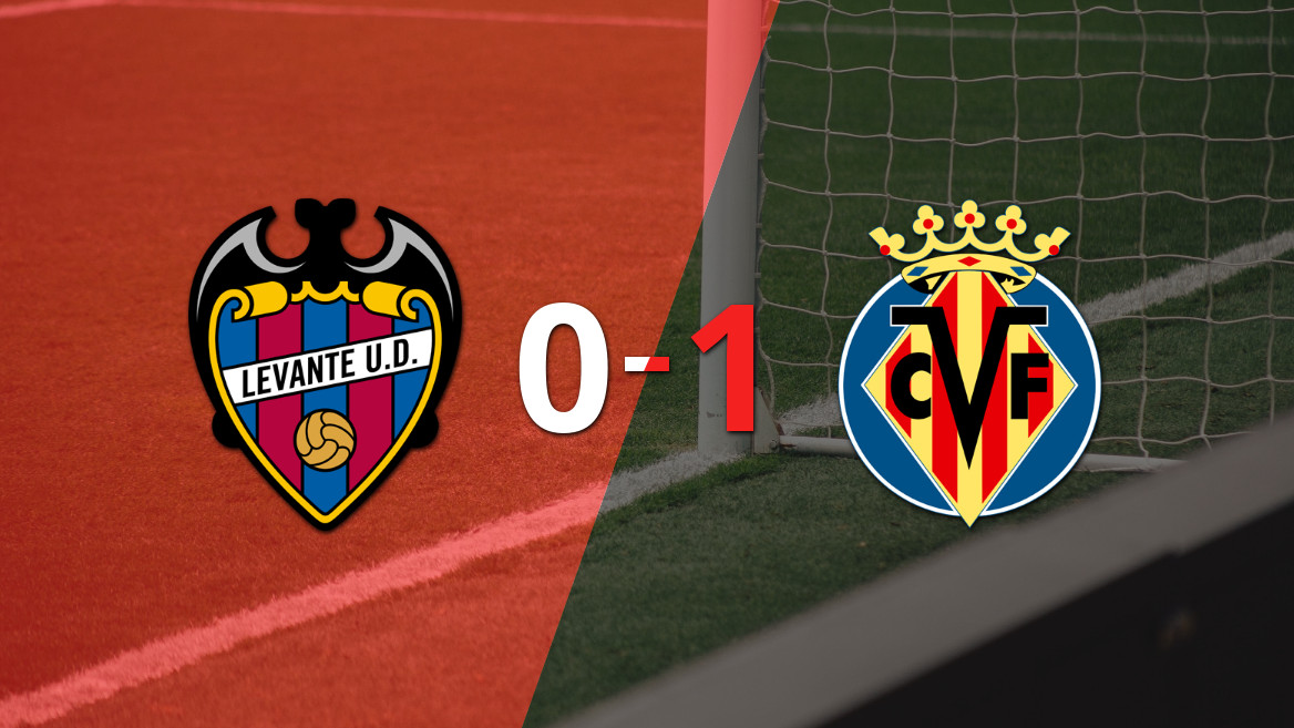 Georges Mikautadze Secures Victory for Villarreal Against Levante