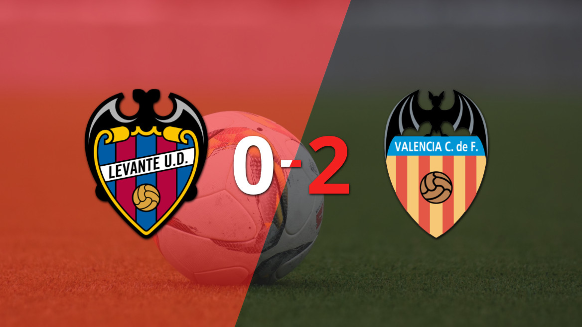 Valencia Dominates with a Solid 2-0 Victory Over Levante
