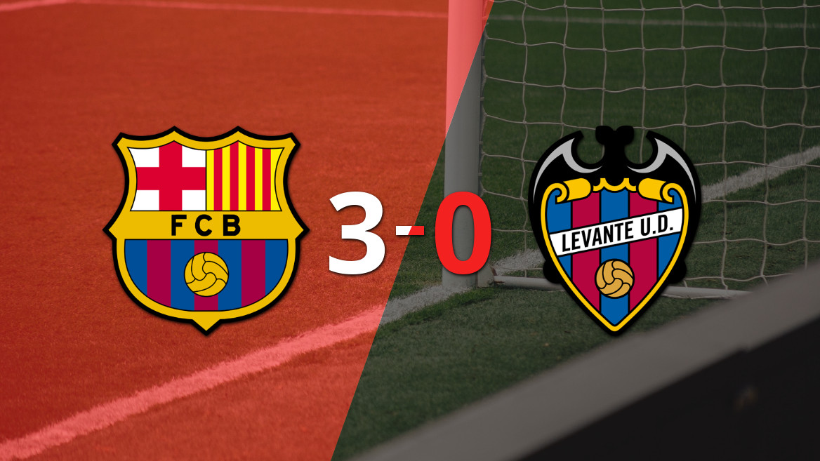 Barcelona Dominates Levante with a 3-0 Victory
