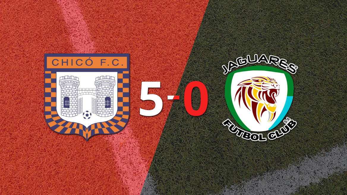 Boyacá Chicó Dominates Jaguares with a 5-0 Victory Led by Ítalo Montaño Cortés