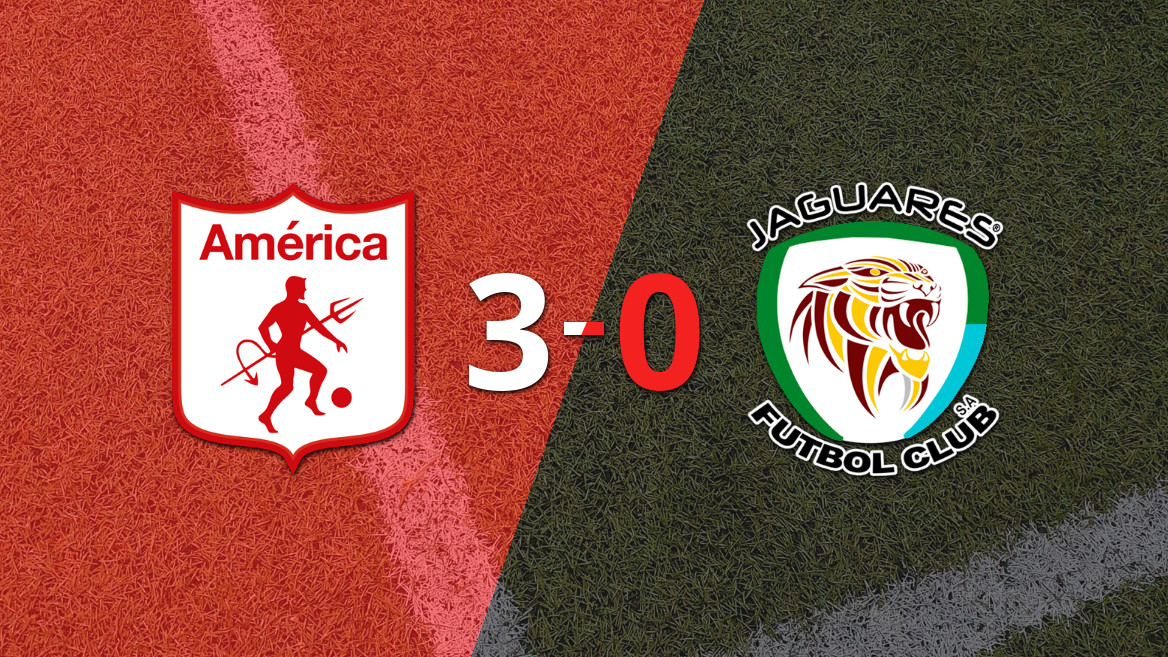 Goleada contundente: América de Cali supera a Jaguares 3-0