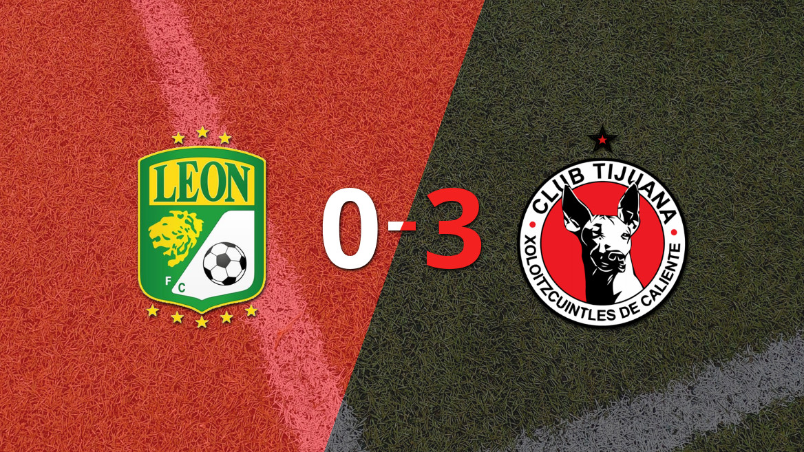 Kevin Castañeda’s Brace Leads Tijuana to 3-0 Victory Over León