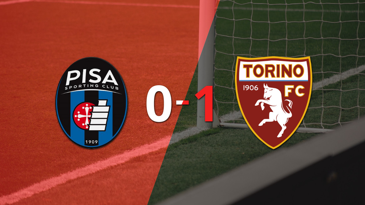 Torino Clinches Narrow Victory Over Pisa with Che Adams’ Late Goal