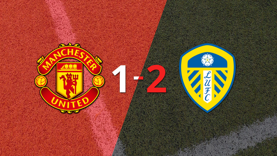 Noah Okafor’s Two Goals Secure Leeds United Victory Over Manchester United