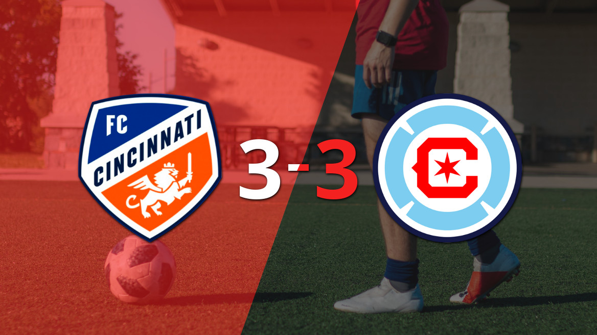 Chicago Fire y FC Cincinnati firman empate electrizante en un emocionante encuentro